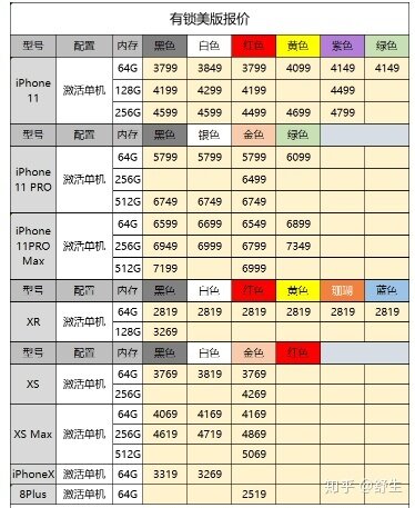 深圳10.15号全新原装正品行货水货官换机有锁机等手机批发 ...-17.jpg