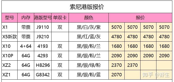 深圳10.15号全新原装正品行货水货官换机有锁机等手机批发 ...-25.jpg