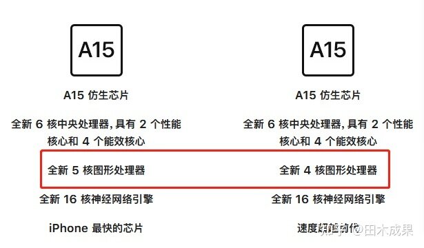 苹果13和苹果13pro哪个好？-3.jpg