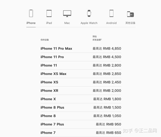 iPhone 13开放预售，二手iPhone 11 Pro Max回收还值多少钱 ...-1.jpg