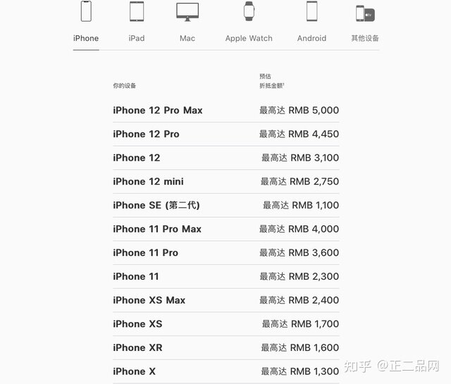 iPhone 13开放预售，二手iPhone 11 Pro Max回收还值多少钱 ...-2.jpg