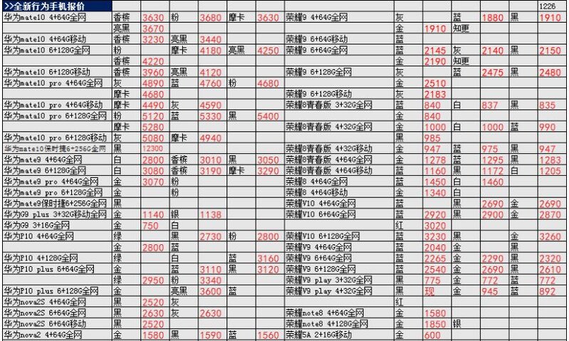 深圳华强北12.27号各品牌手机批发报价-15.jpg