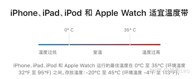 怎样保护苹果手机电池？丨iPhone怎么充电最好？-2.jpg