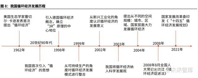 二手电商行业深度报告：循环经济助力，闲置市场规模破万 ...-7.jpg