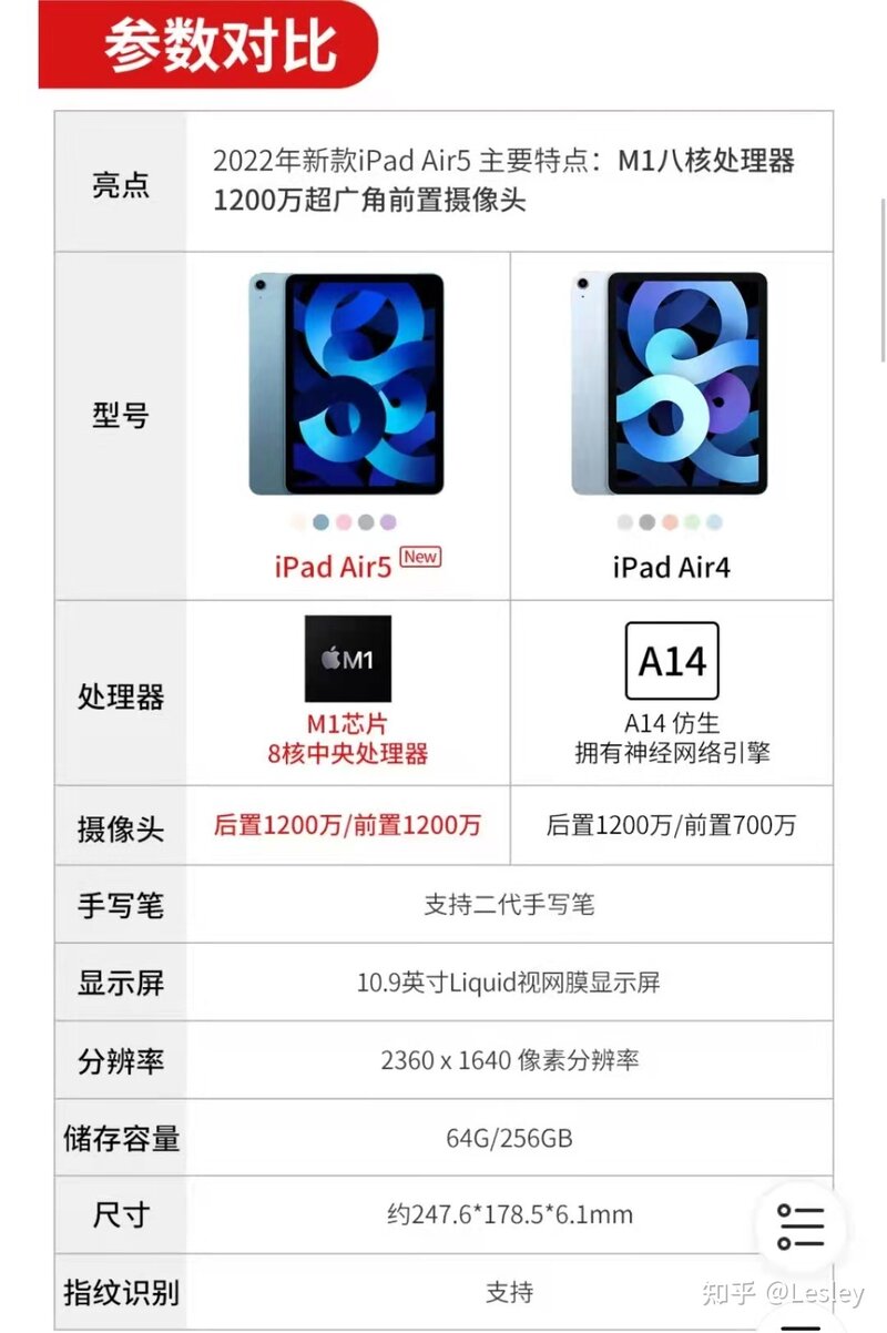 2022大学生如何选择适合自己的iPad？iPad推荐iPad怎么选 ...-5.jpg