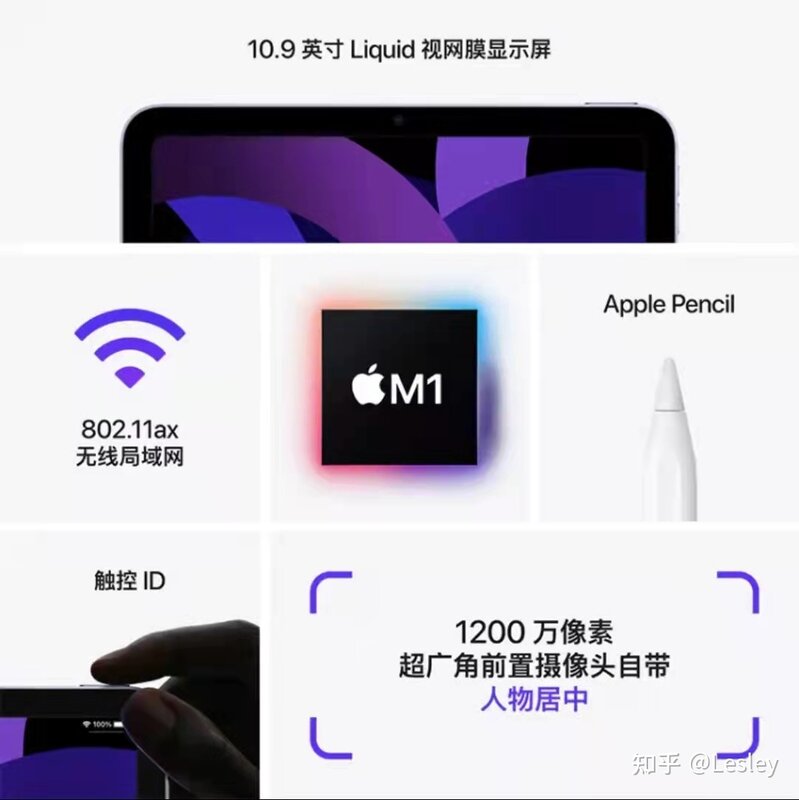 2022大学生如何选择适合自己的iPad？iPad推荐iPad怎么选 ...-7.jpg