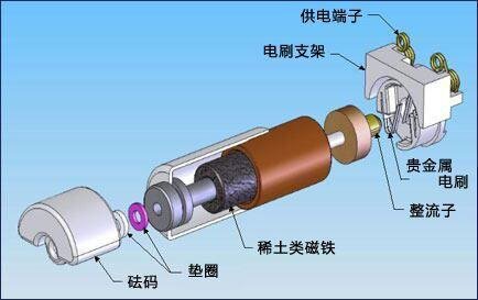 极客修揭秘，手机震动是怎么一回事？-4.jpg