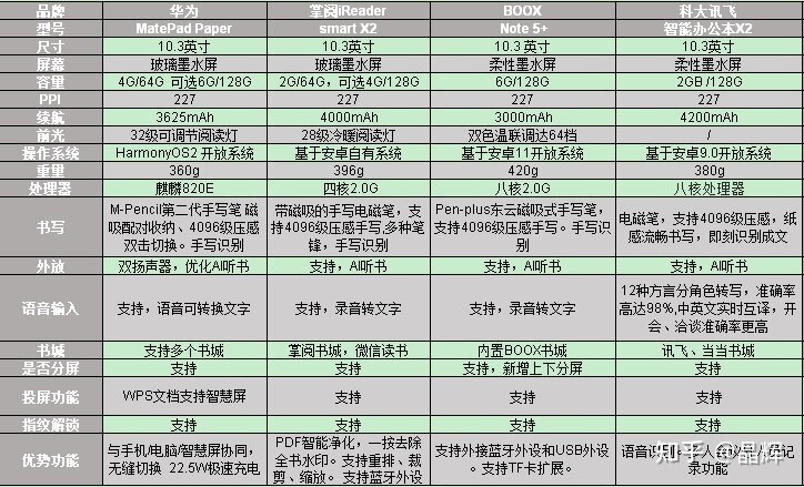 华为HUAWEI MatePad Paper阅读器 华为出墨水屏平板阅读器 ...-2.jpg