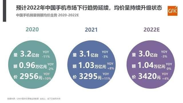 暴跌31.7%！国内5G手机卖不动了？华为第一苹果紧随其后 ...-2.jpg