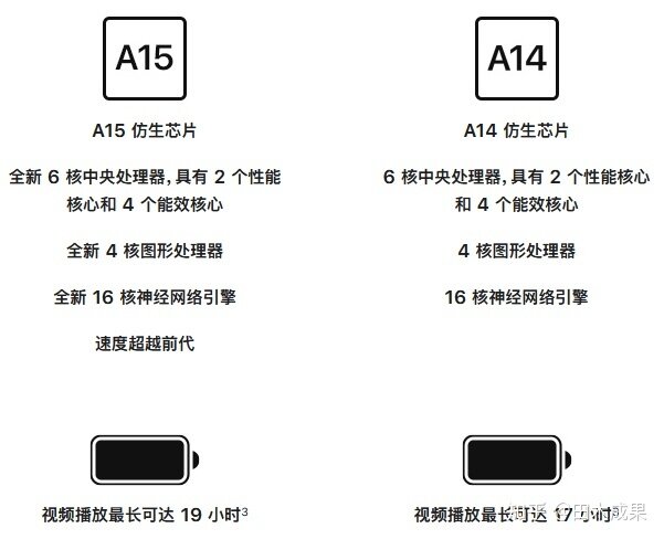 苹果12和苹果13对比区别在哪？哪个更值得买？-1.jpg