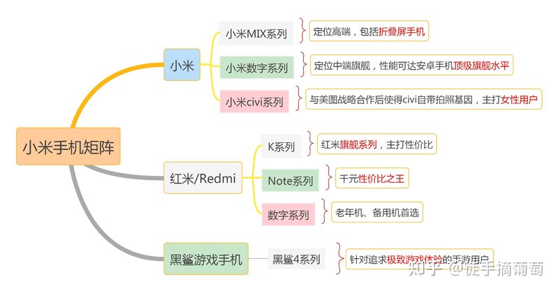 2022小米手机型号矩阵解析：小米手机推荐，小米手机怎么样 ...-3.jpg