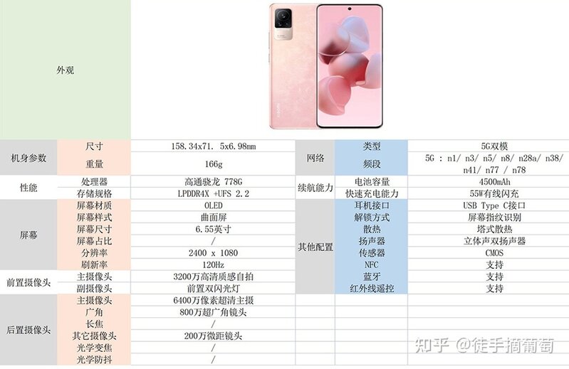 2022小米手机型号矩阵解析：小米手机推荐，小米手机怎么样 ...-8.jpg