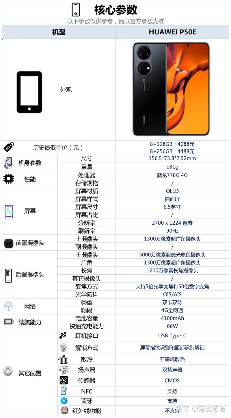 华为P50E配置怎么样，有哪些亮点和不足？-3.jpg