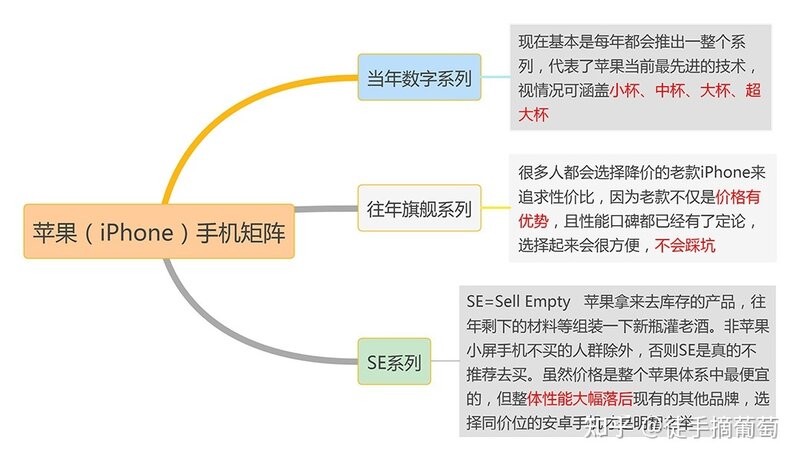 2022苹果手机型号矩阵解析：苹果手机推荐，iPhone手机怎么 ...-2.jpg