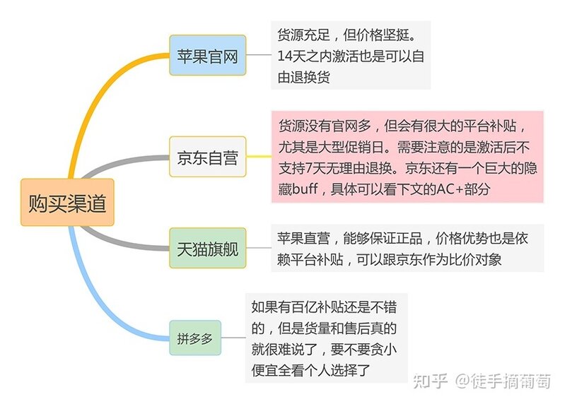 2022苹果手机型号矩阵解析：苹果手机推荐，iPhone手机怎么 ...-6.jpg