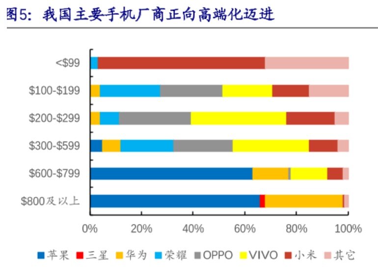 如何看待中国市场高端安卓手机份额暴跌 8%？这意味着什么 ...-2.jpg