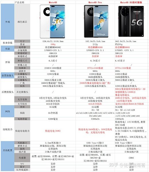 2022华为手机型号矩阵解析：华为手机推荐，华为手机怎么样 ...-4.jpg