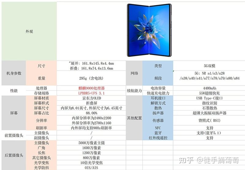 2022华为手机型号矩阵解析：华为手机推荐，华为手机怎么样 ...-5.jpg