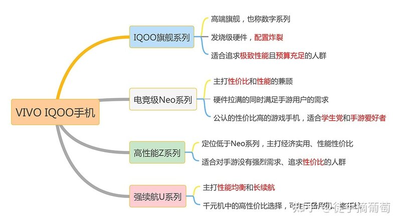 2022 IQOO手机型号矩阵解析：IQOO手机推荐，vivo IQOO ...-3.jpg