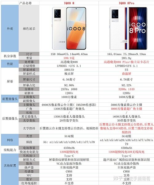 2022 IQOO手机型号矩阵解析：IQOO手机推荐，vivo IQOO ...-5.jpg