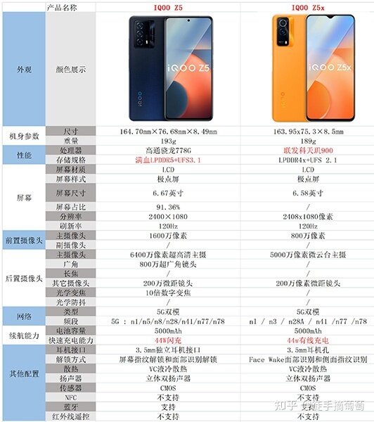 2022 IQOO手机型号矩阵解析：IQOO手机推荐，vivo IQOO ...-7.jpg