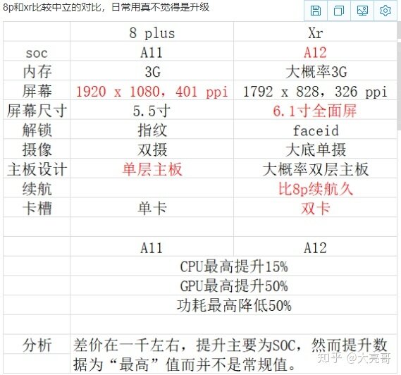 学生党入哪部 iPhone 比较合适？-4.jpg