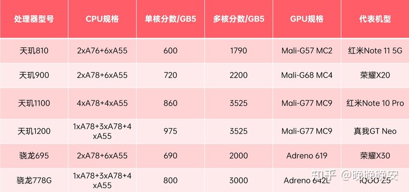 2022年哪些手机值得买，高性价比手机超全吐血整理（3月 ...-2.jpg