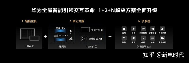 华为带来全屋智能“大动作”，发布升级版解决方案和多个新品 ...-1.jpg