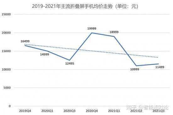 OPPO折叠屏，被期待的“颠覆者”-3.jpg