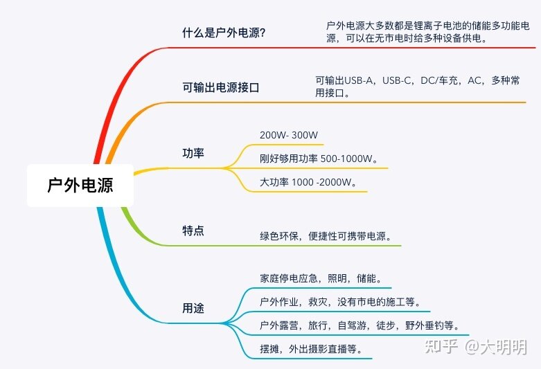 2022年户外电源选购攻略，京东京造，华为移动小电站，电小 ...-2.jpg