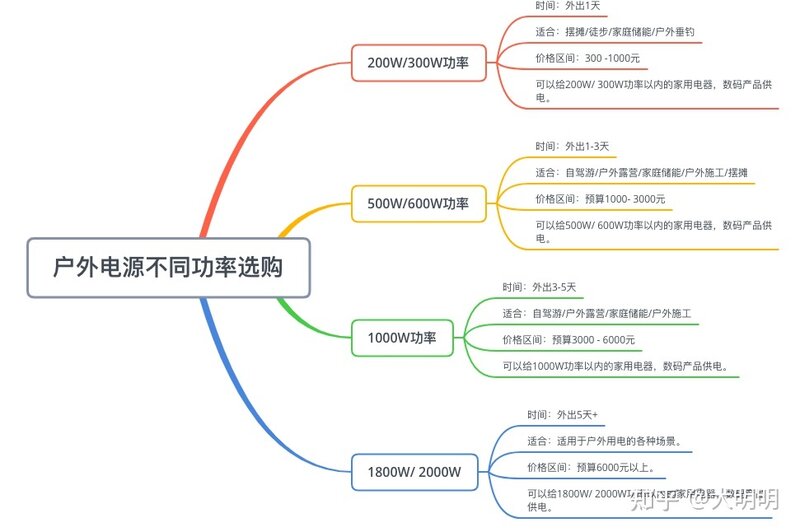 2022年户外电源选购攻略，京东京造，华为移动小电站，电小 ...-11.jpg