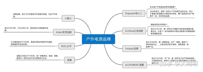 2022年户外电源选购攻略，京东京造，华为移动小电站，电小 ...-15.jpg