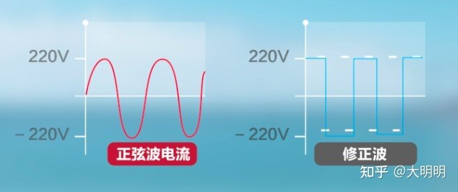 2022年户外电源选购攻略，京东京造，华为移动小电站，电小 ...-17.jpg