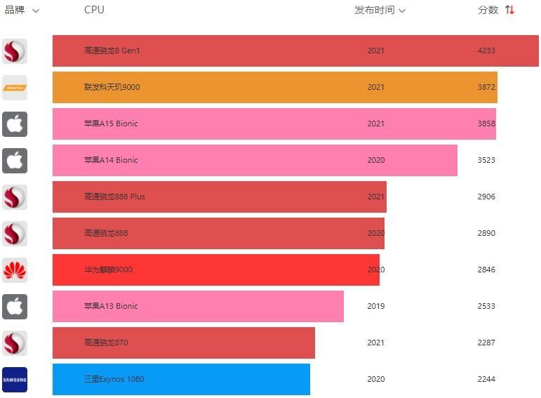 2022手机推荐||高性价比手机推荐||不同价位手机怎么选？-3.jpg