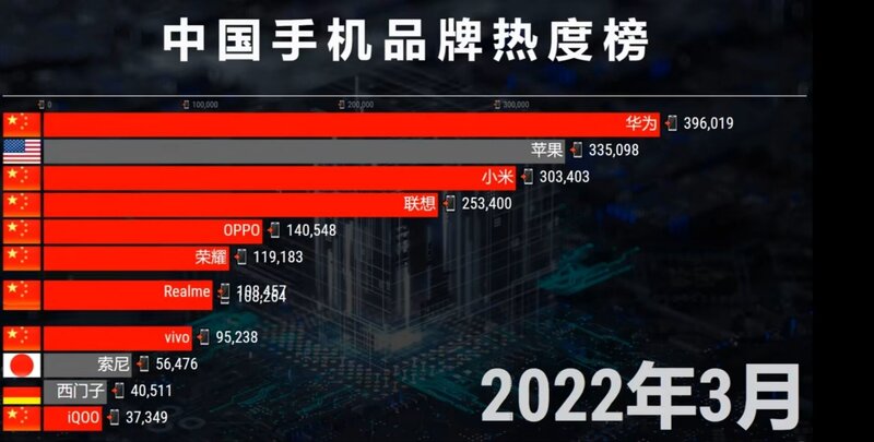 2022手机推荐||高性价比手机推荐||不同价位手机怎么选？-9.jpg