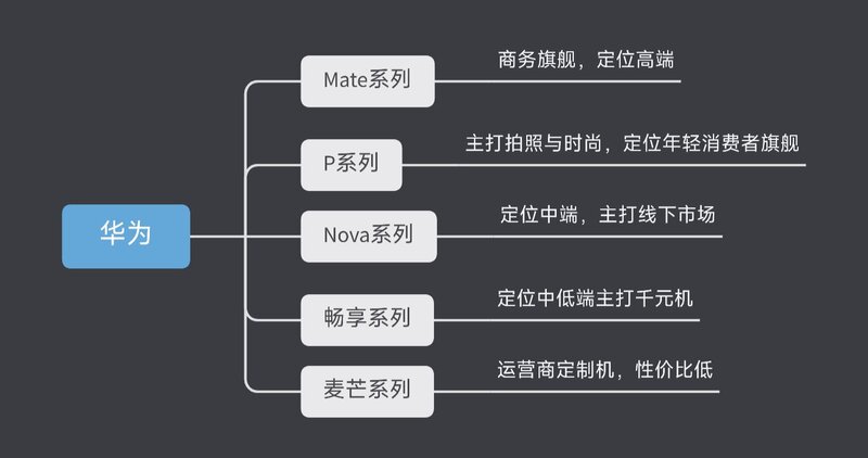 2022手机推荐||高性价比手机推荐||不同价位手机怎么选？-10.jpg