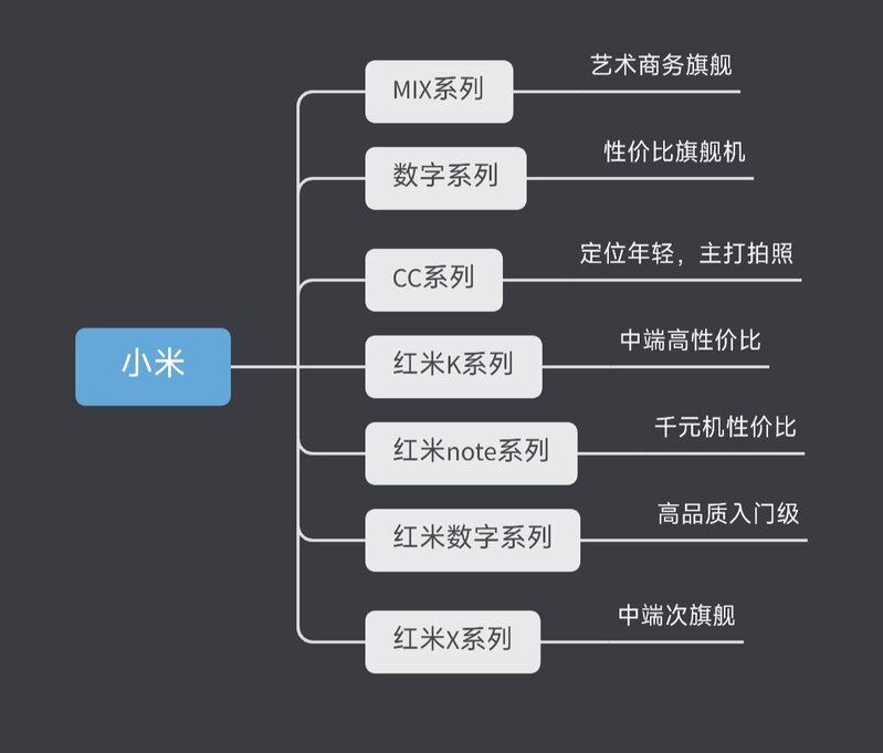 2022手机推荐||高性价比手机推荐||不同价位手机怎么选？-11.jpg