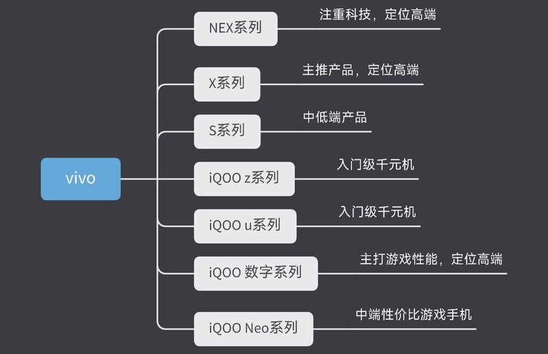 2022手机推荐||高性价比手机推荐||不同价位手机怎么选？-13.jpg