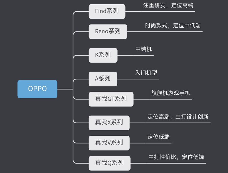 2022手机推荐||高性价比手机推荐||不同价位手机怎么选？-12.jpg