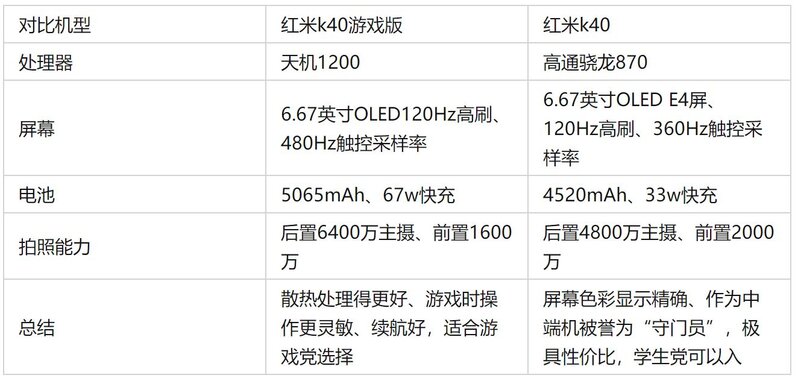 2022手机推荐||高性价比手机推荐||不同价位手机怎么选？-21.jpg