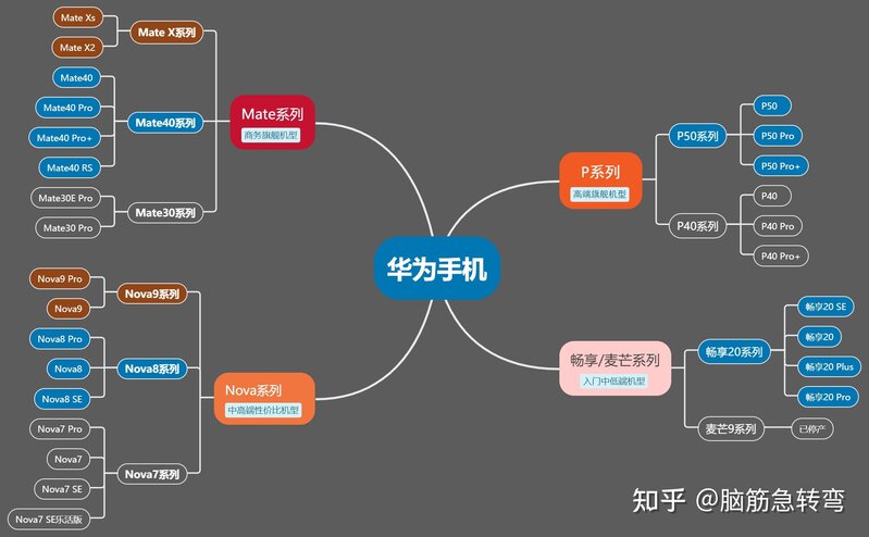 华为最新款手机2021款 华为手机哪一款好用价格大全-1.jpg