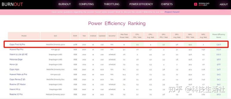 OPPO Find X5 Pro天玑版AI跑分破百万，性能、能效拿下双 ...-2.jpg
