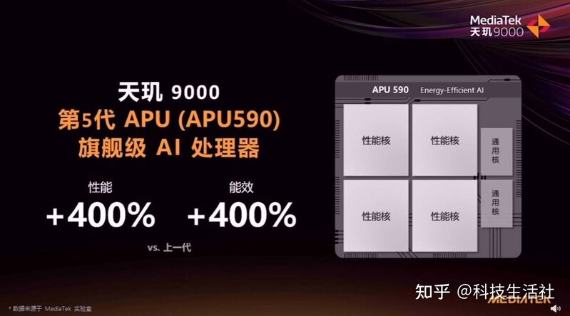 OPPO Find X5 Pro天玑版AI跑分破百万，性能、能效拿下双 ...-3.jpg