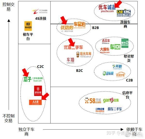 在哪个二手车平台卖车比较靠谱？-1.jpg