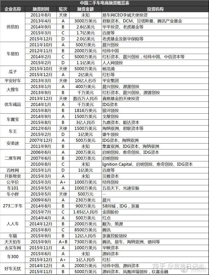 在哪个二手车平台卖车比较靠谱？-2.jpg