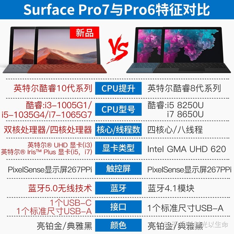 Surface系列完全选购指南（2020.2）-5.jpg