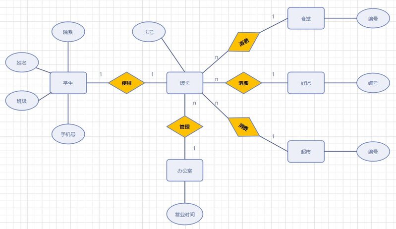 ER图（实体关系图）怎么画？-5.jpg