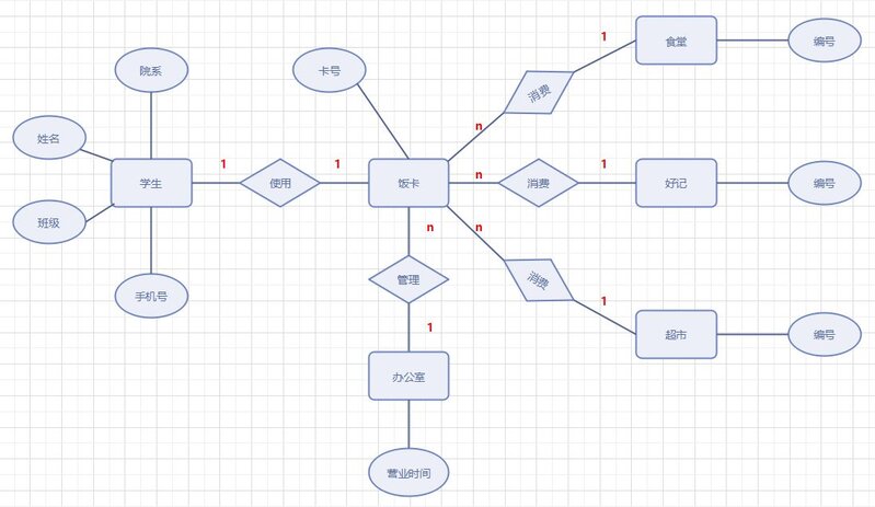 ER图（实体关系图）怎么画？-7.jpg