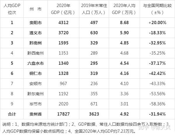 贵州省公务员工资待遇收入2021年真实揭秘！贵阳市、遵义市 ...-2.jpg