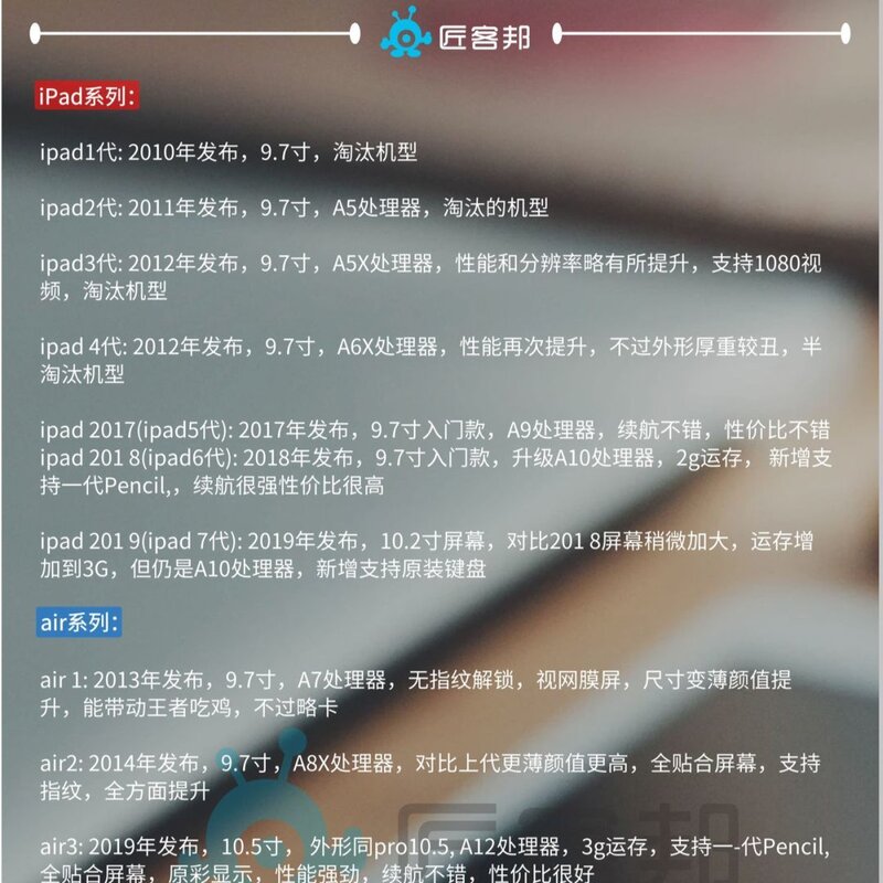 转转如何选购iPad？-4.jpg